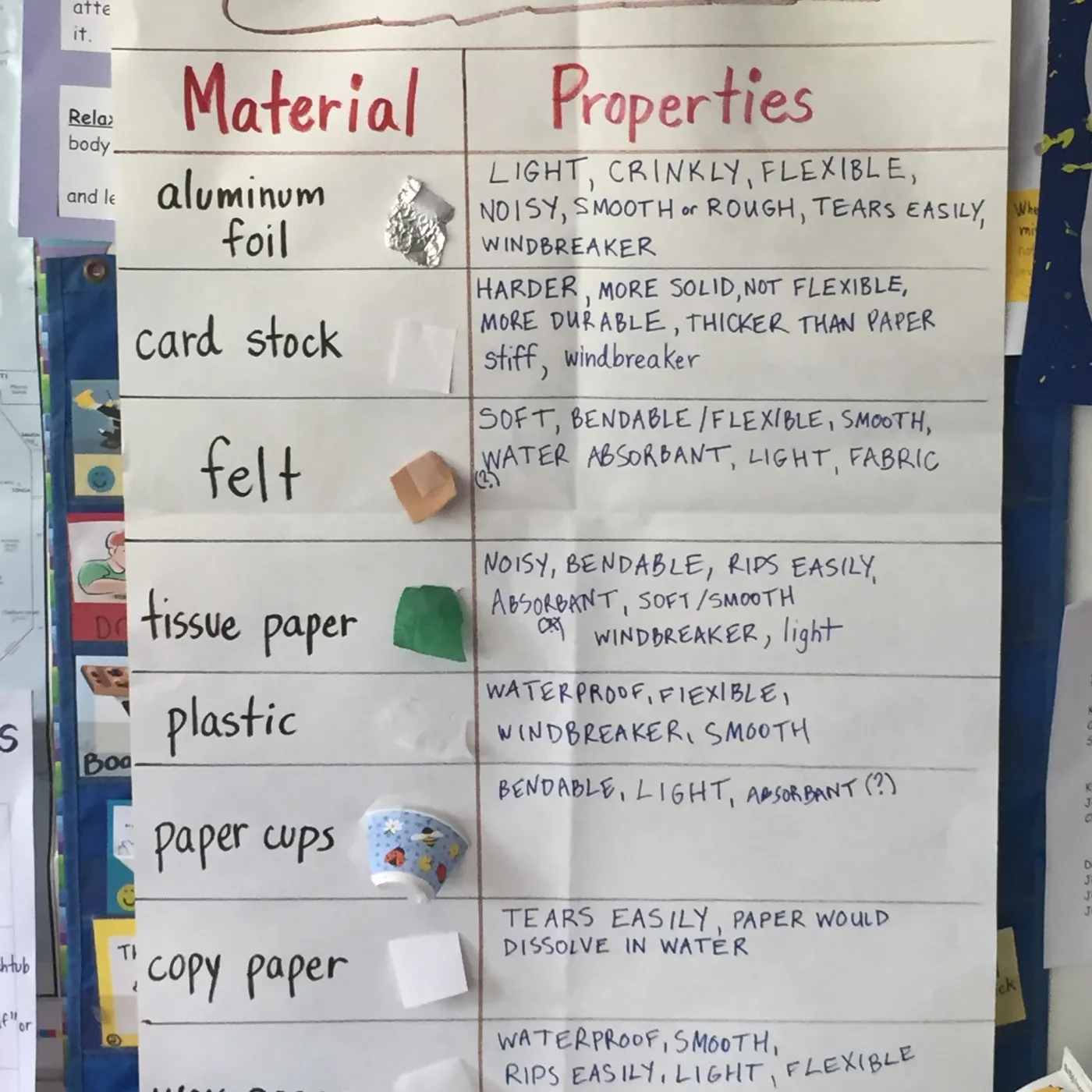 Materials and properties chart