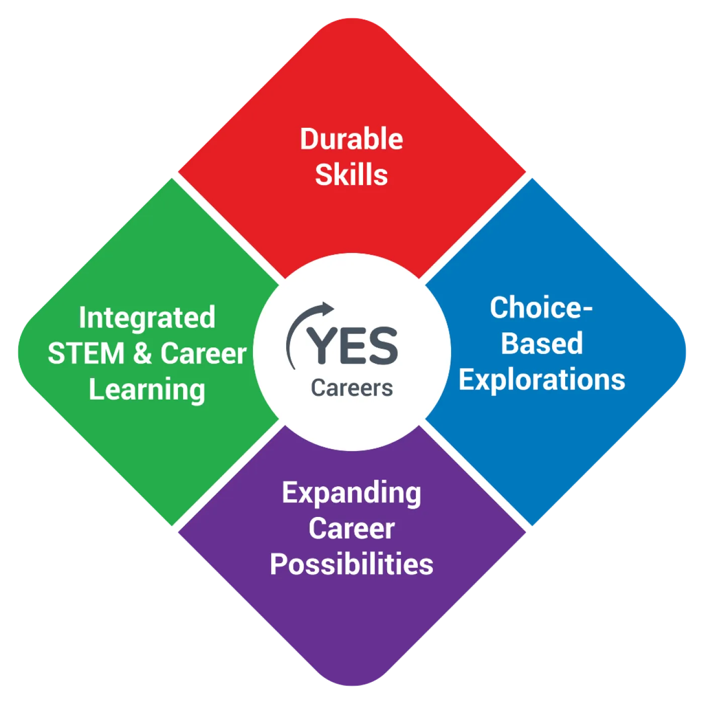 Career Framework