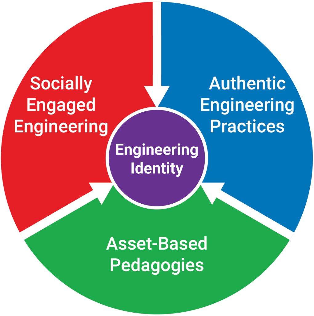 yes-approach-chart